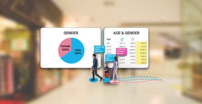Compreendendo a Demografia do Cliente: Insights Essenciais para Lojas Físicas 