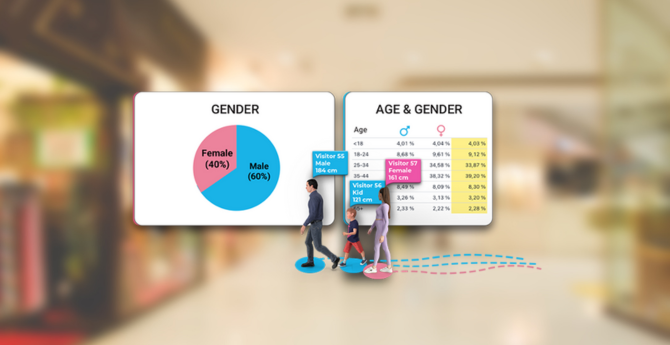 Understanding Customer Demographics: Key Insights for Physical Stores 