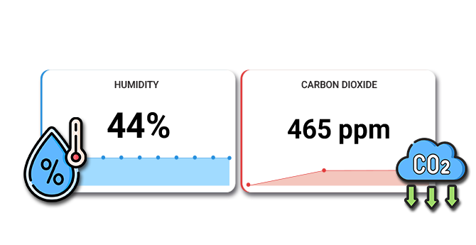 Air-Quality,-Humidity-&-Co22