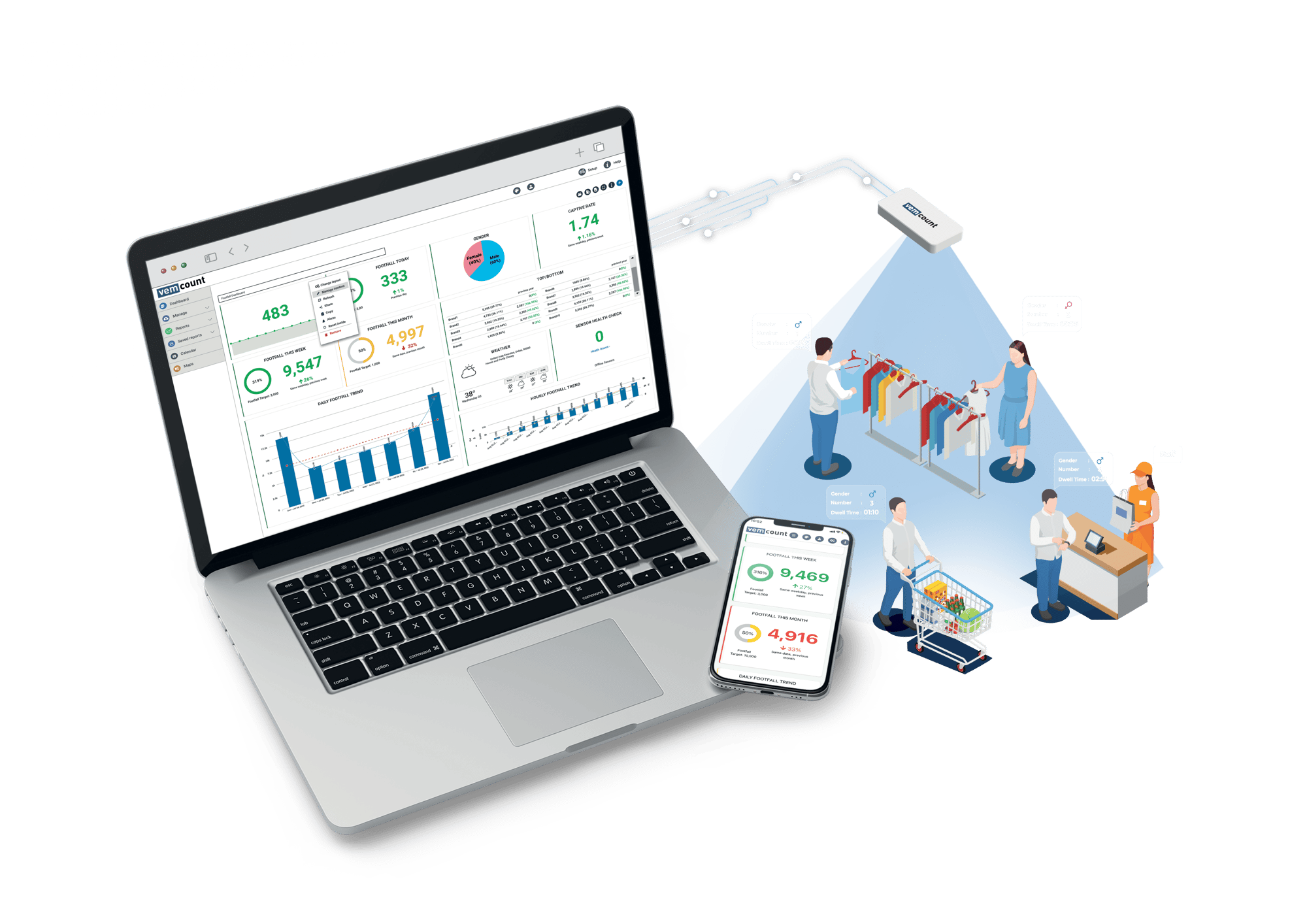 Complete solution with KPIs White bw