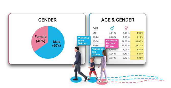 Demographics (3)