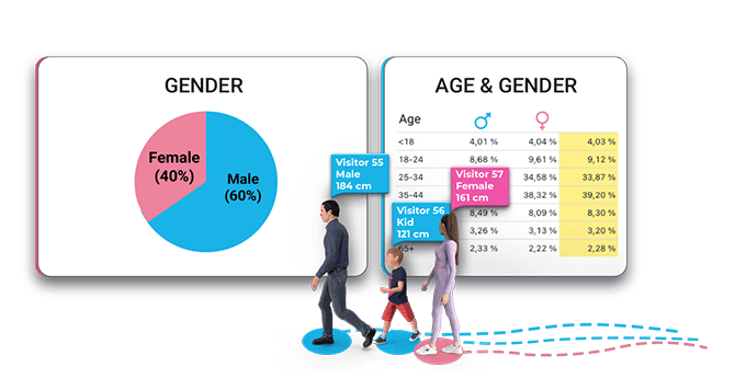 VemCount People Counting & Data Analytics | Vemco Group