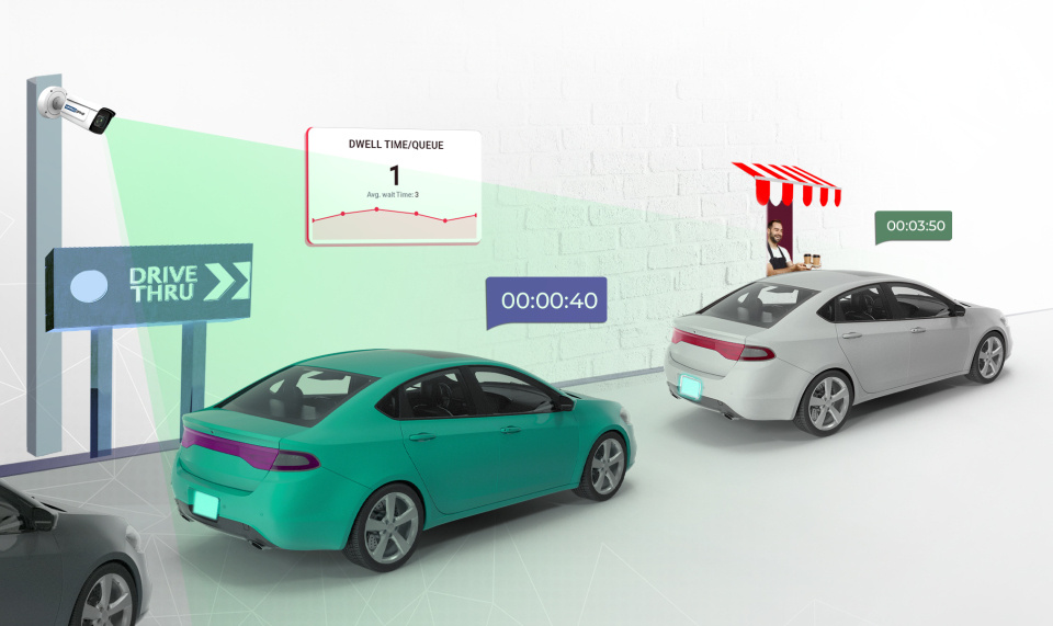 Understanding Vehicle Counting & Parking Management