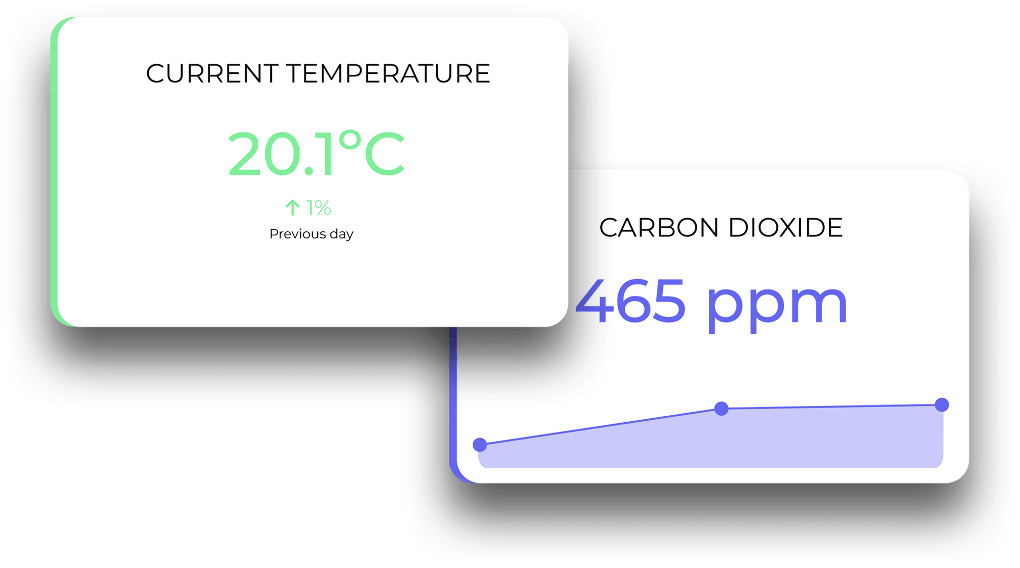 Gebäudemanagement Neues Widget-min