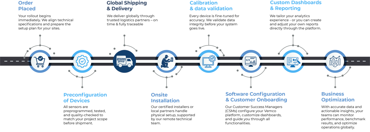 Global roll-out graphics Global roll-out graphics