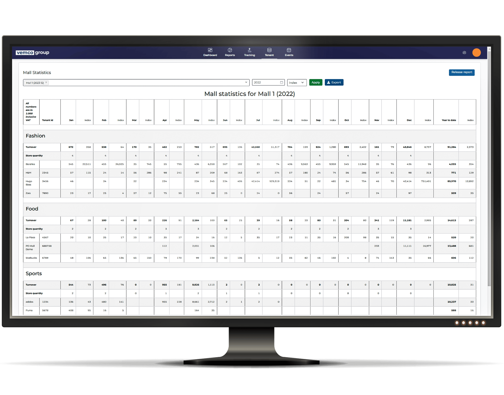 Einkaufszentrum-Statistik--Mieter