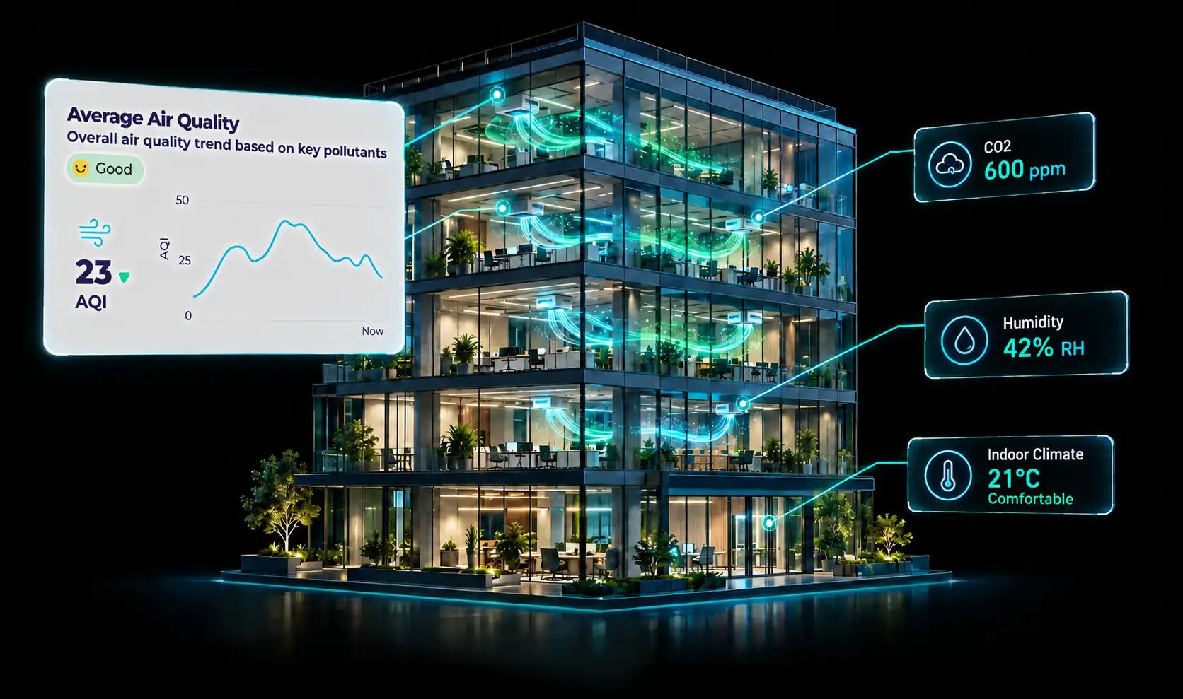 Indoor Air Quality Monitoring That Stands Up to an Audit-1