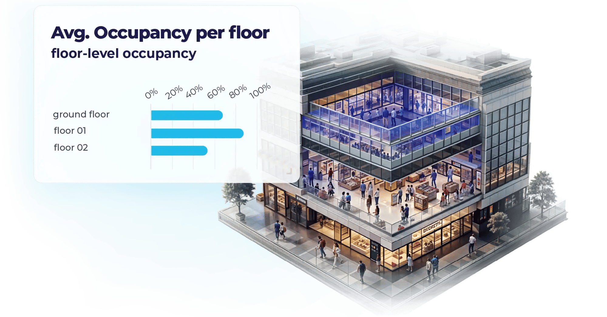 Occupancy Management-2