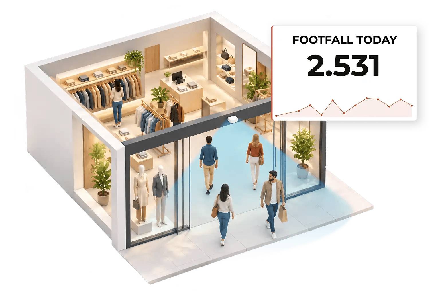 Footfall & Traffic Trends