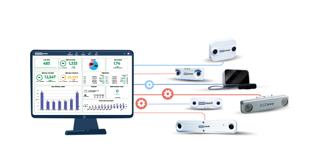 Sensor-Integration