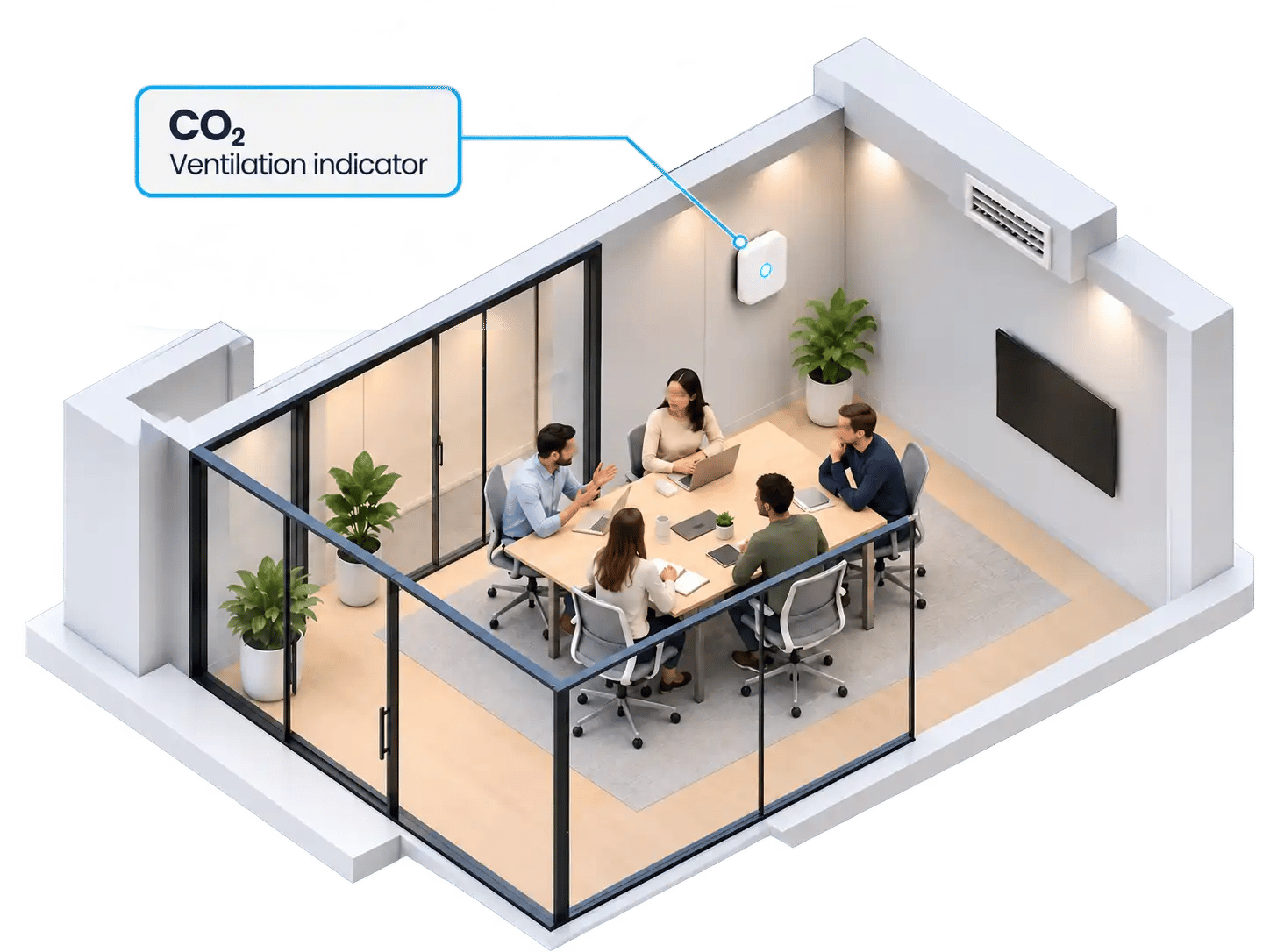 CO2