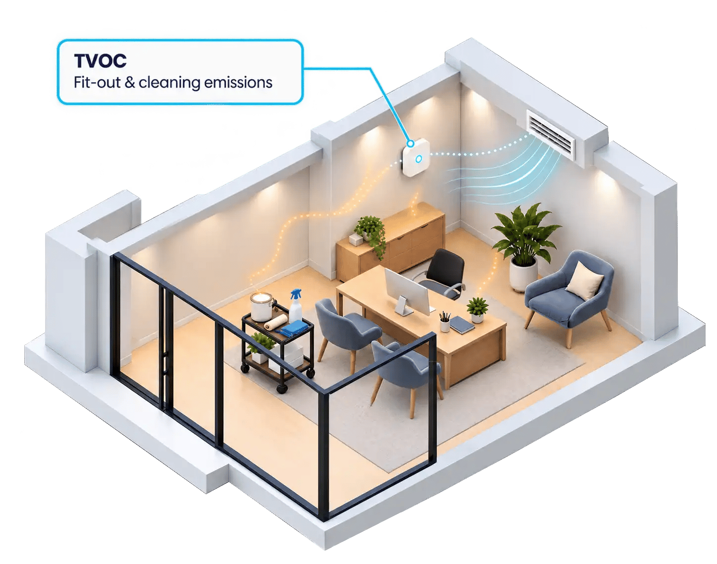 TVOC