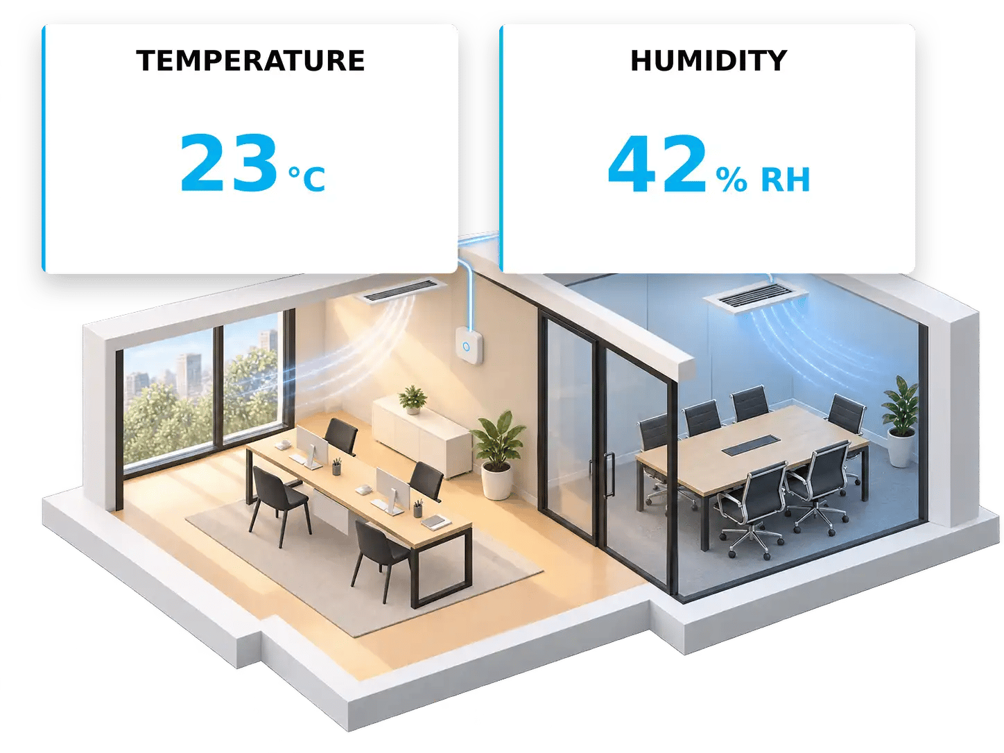 Temperature---Humidity