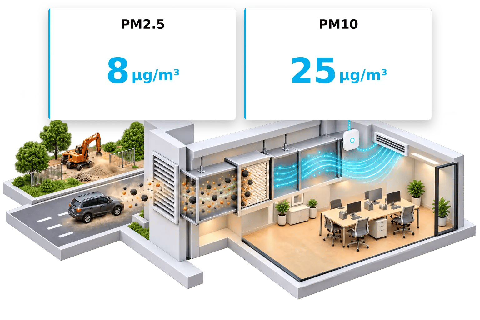 pm25-pm10-widgets