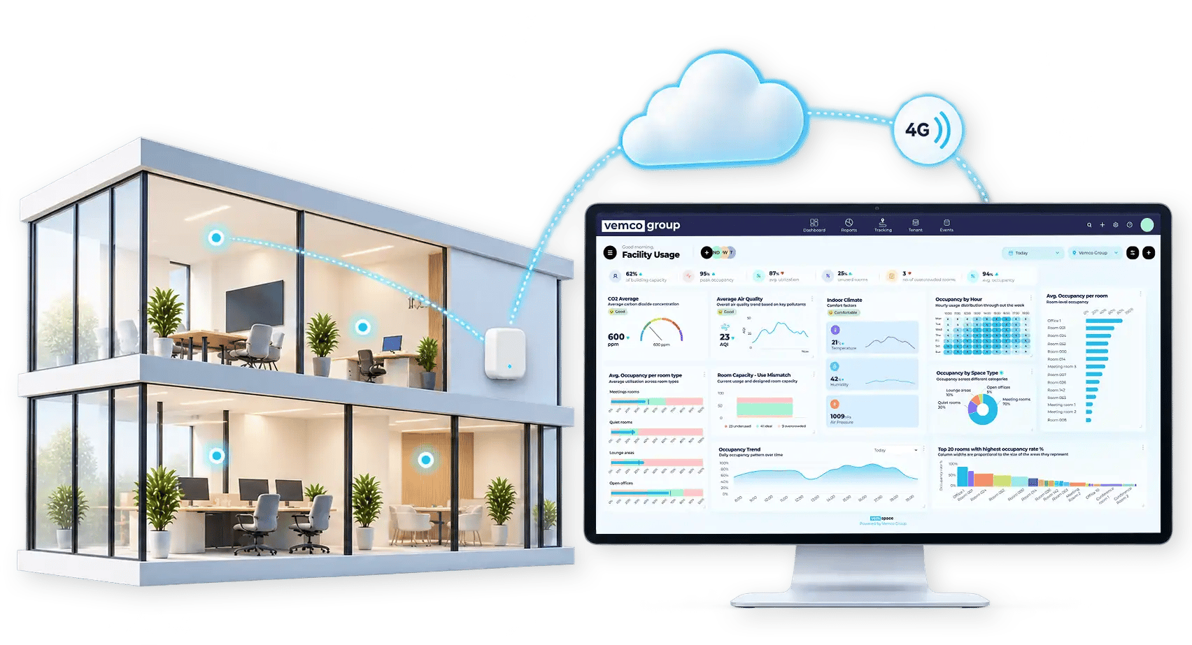 VemSpace is the IoT module of the Vemco platform