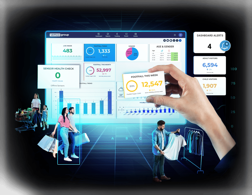 Unified Footfall Analytics: The Future of Integrated Operational Insights