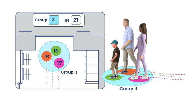 group-counting-