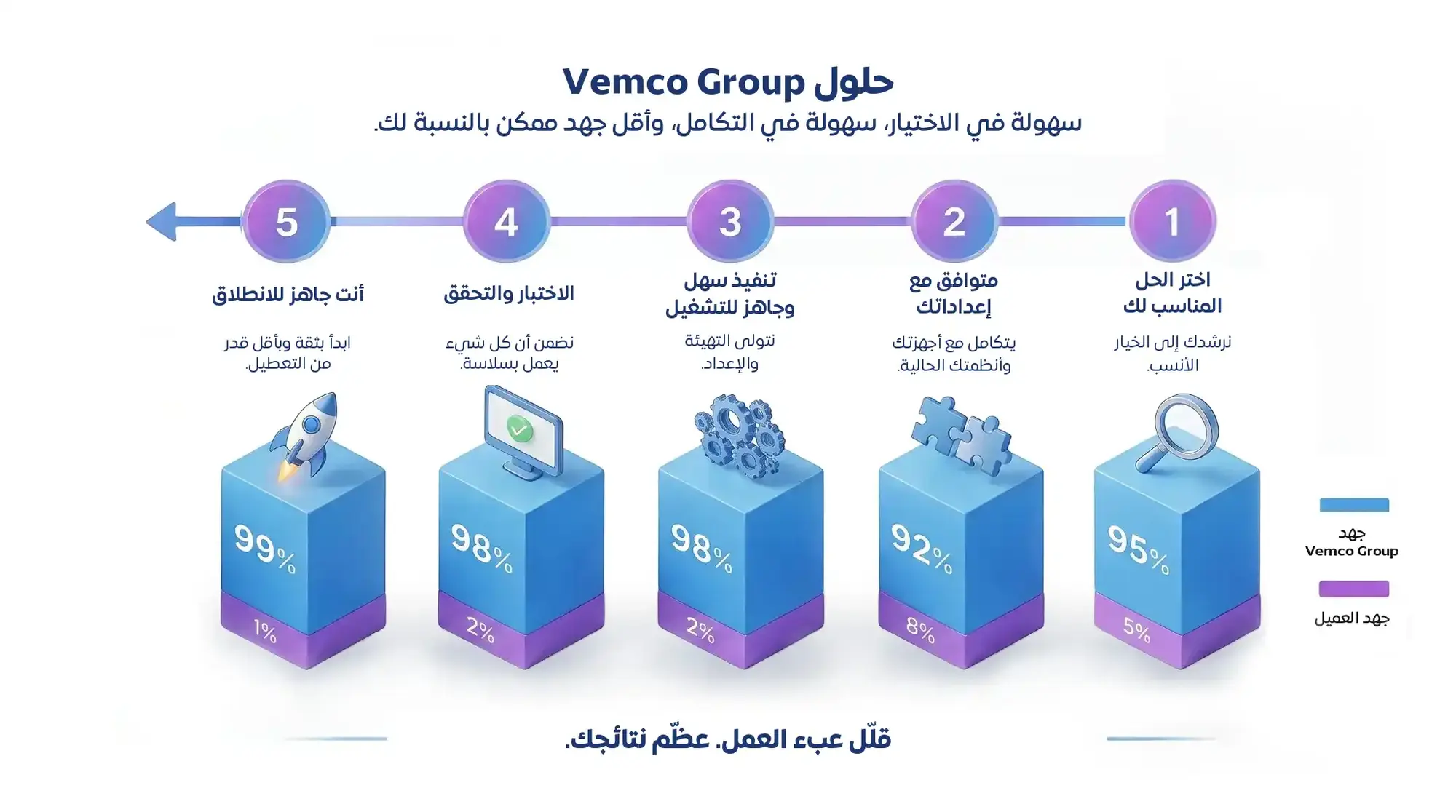 minimize-your-workload-arabic minimize-your-workload-arabic
