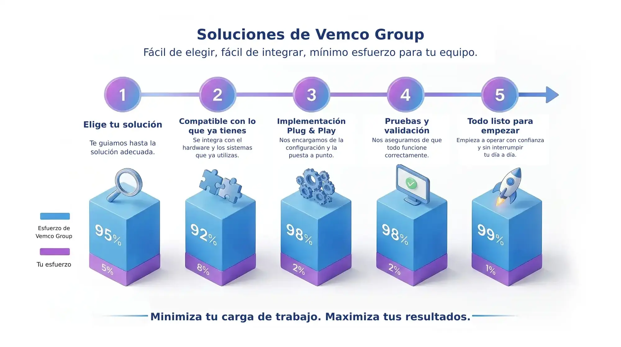 minimize-your-workload-spanish (1)