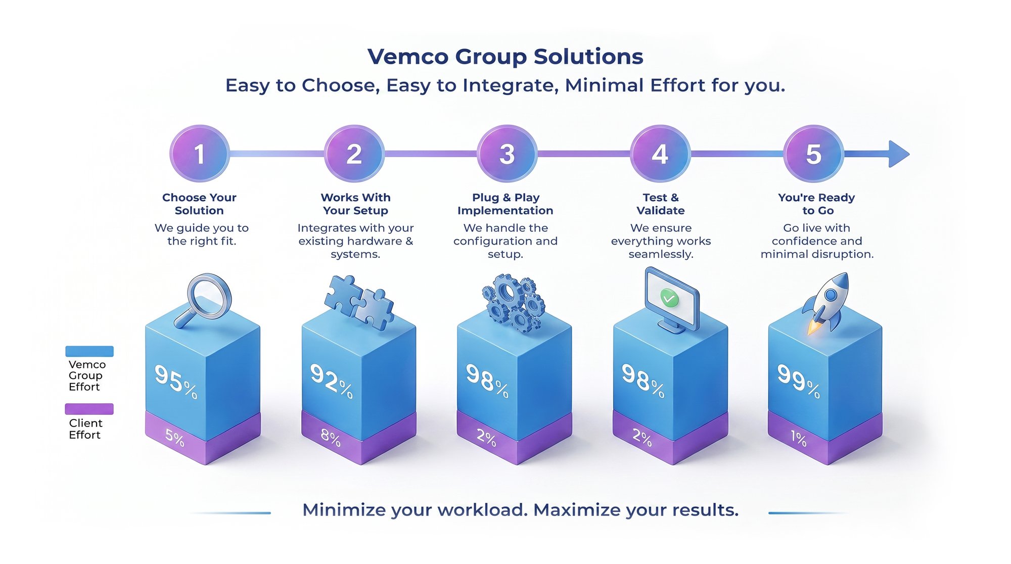 minimize-your-workload minimize-your-workload