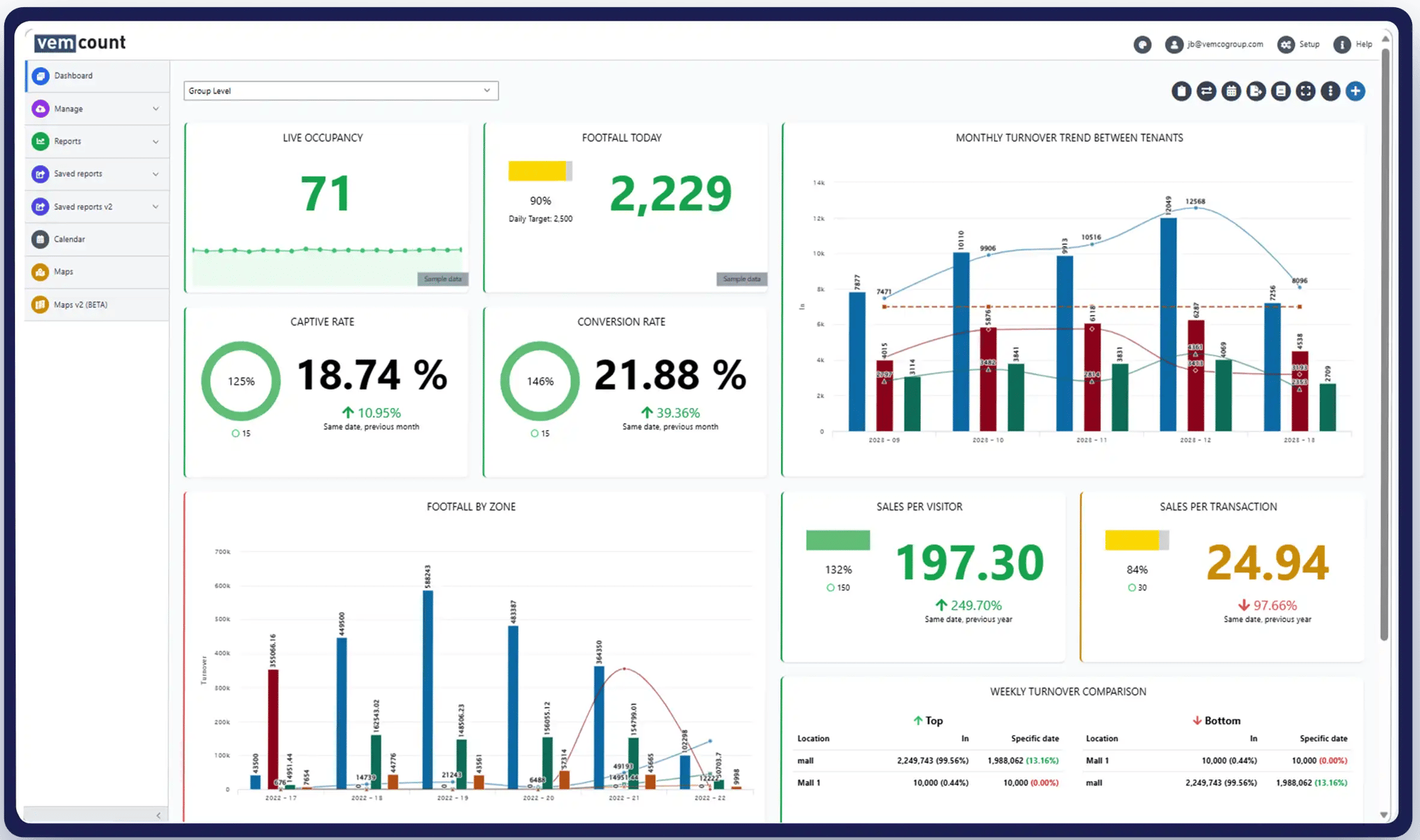 Sales-Dashboard