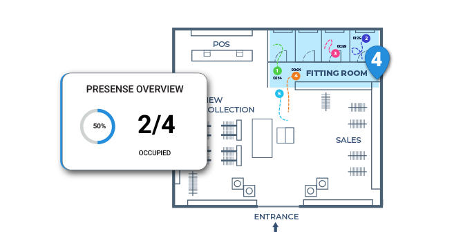 vemiot-Fitting-Room-Detection