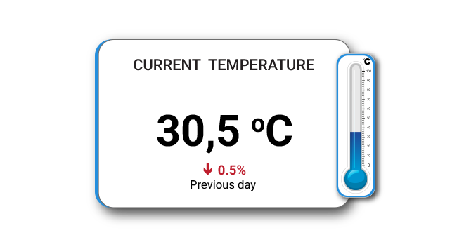 vemiot-Temperature-Control