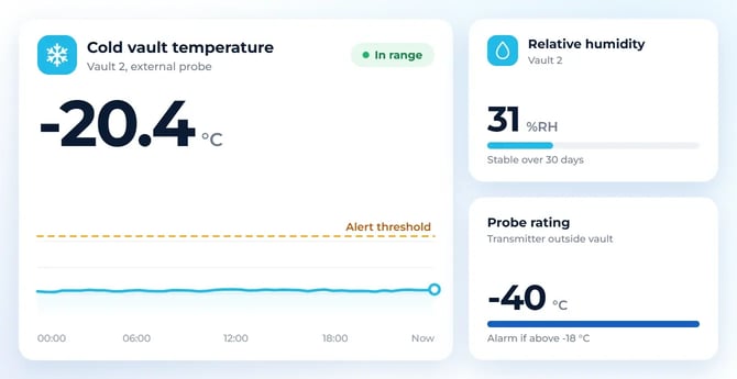 Cold storage temperature monitoring with external probe in VemSpace