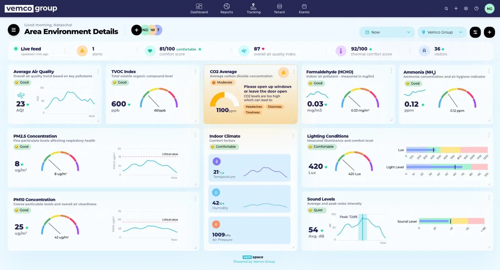 VemSpace indoor air quality dashboard with CO2, TVOC, PM2.5, PM10, temperature and humidity