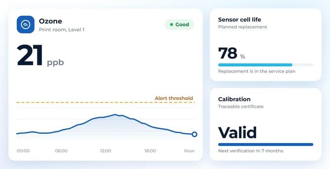 Ozone monitoring with sensor cell life and calibration status in VemSpace