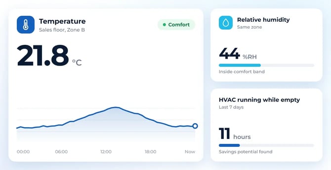 Temperature and humidity monitoring system per zone in VemSpace