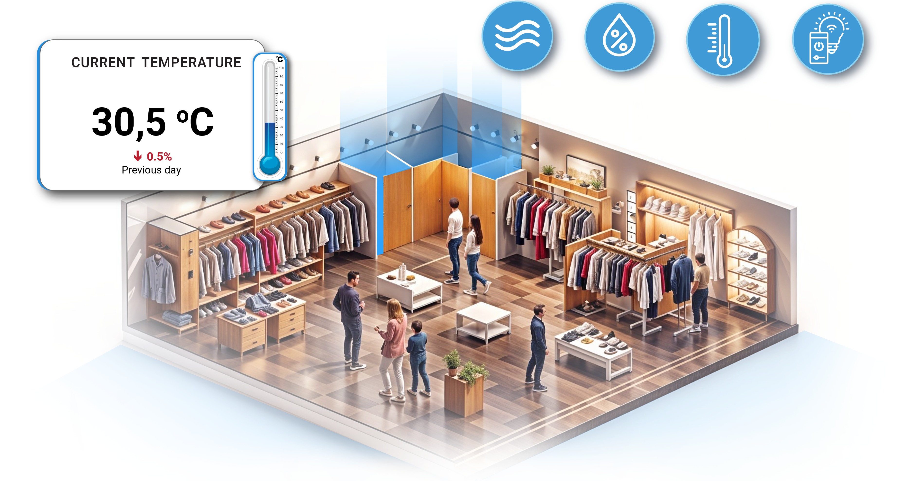 Transforming Retail Spaces with Smart Building Data