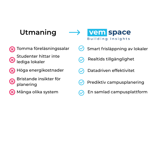 challenge-vemspace solution SWE challenge-vemspace solution SWE