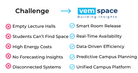 challenge-vemspace çözümü