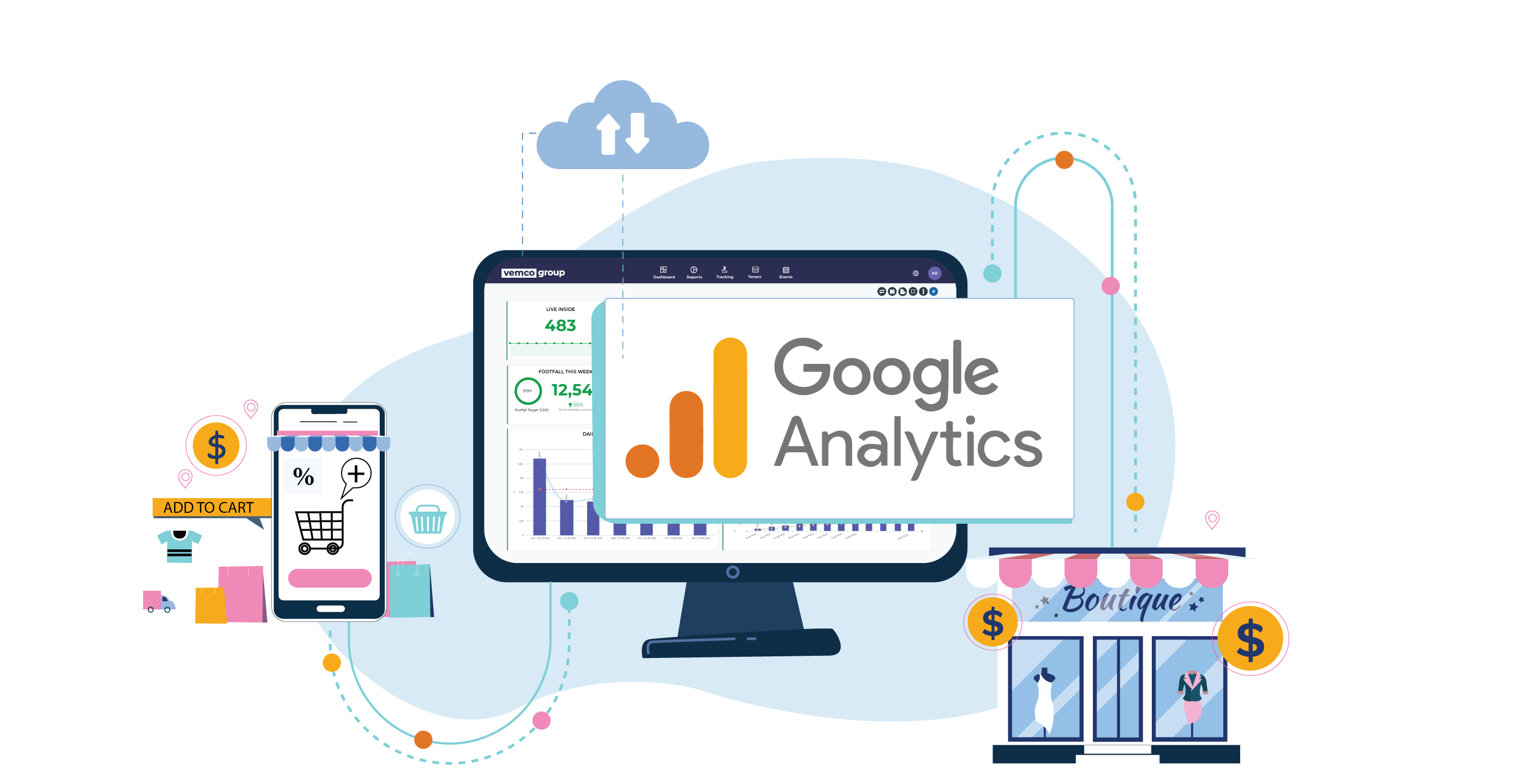 Unified Footfall Analytics: The Future of Integrated Operational Insights